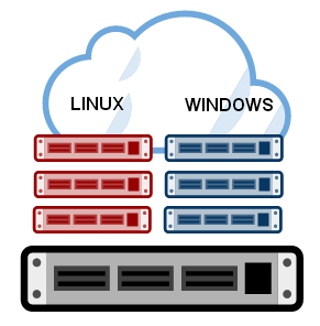 Servidores Virtuales Windows y Linux